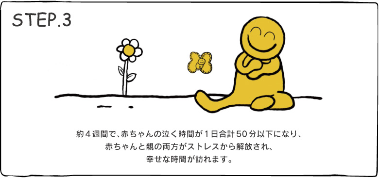 約4週間で、赤ちゃんの泣く時間が1日合計50分以下になり、赤ちゃんと親の両方がストレスから解放され、幸せな時間が訪れます。